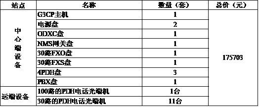 工厂全光纤环网保护电话通信交换接入方案