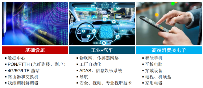 Semtech 2021大盘点 光通信、智能传感、LoRa与共赢生态构建